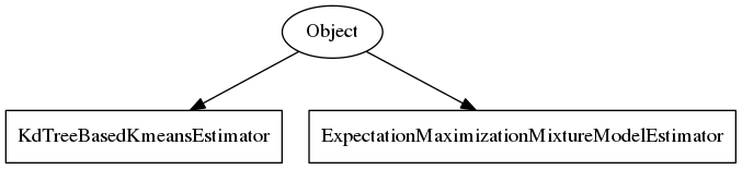 This is a graph with borders and nodes. Maybe there is an Imagemap used so the nodes may be linking to some Pages.